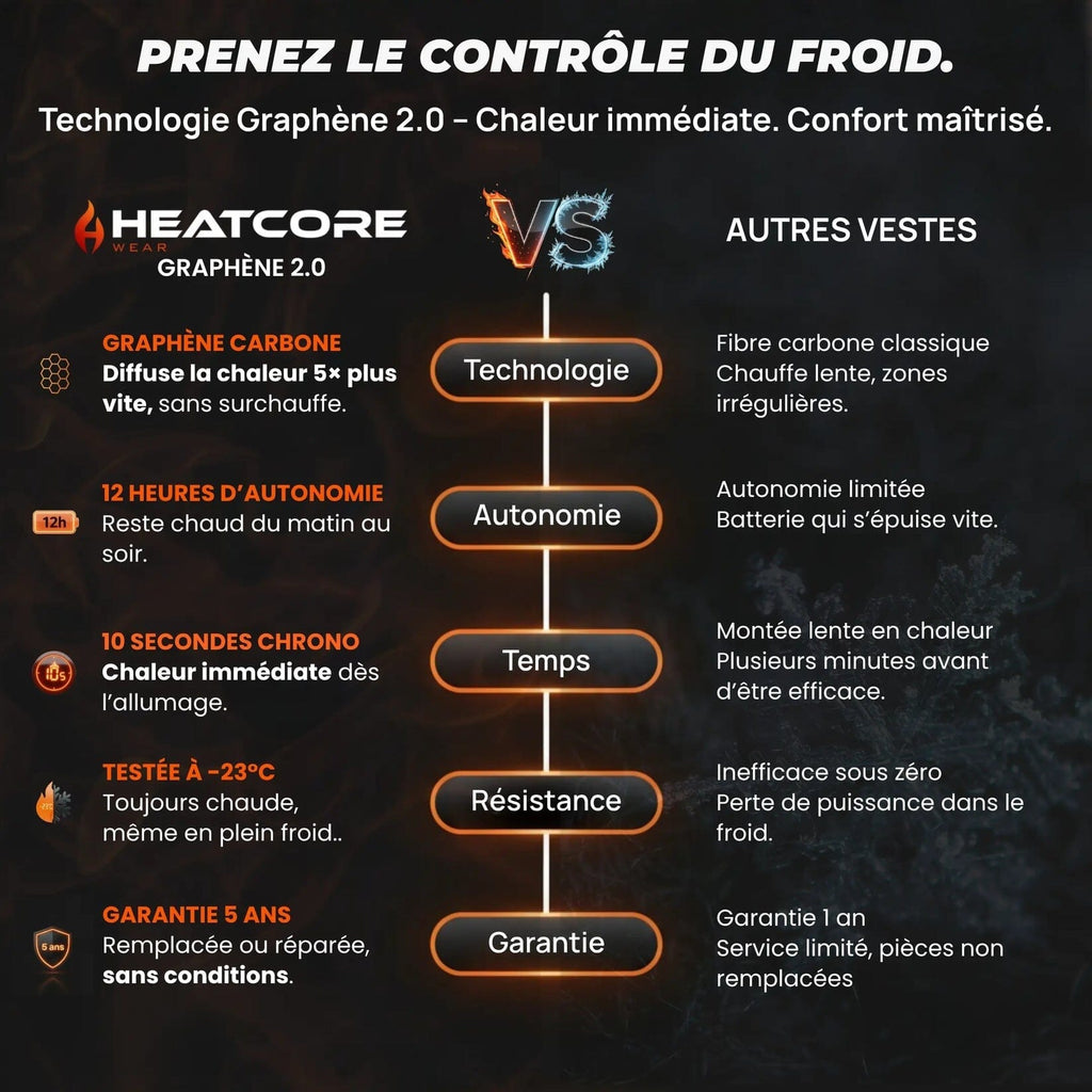 Veste chauffante unisexe à capuche